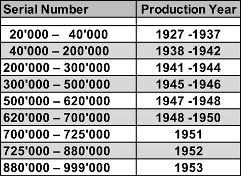 rolex random serial year|Rolex serial number year chart.